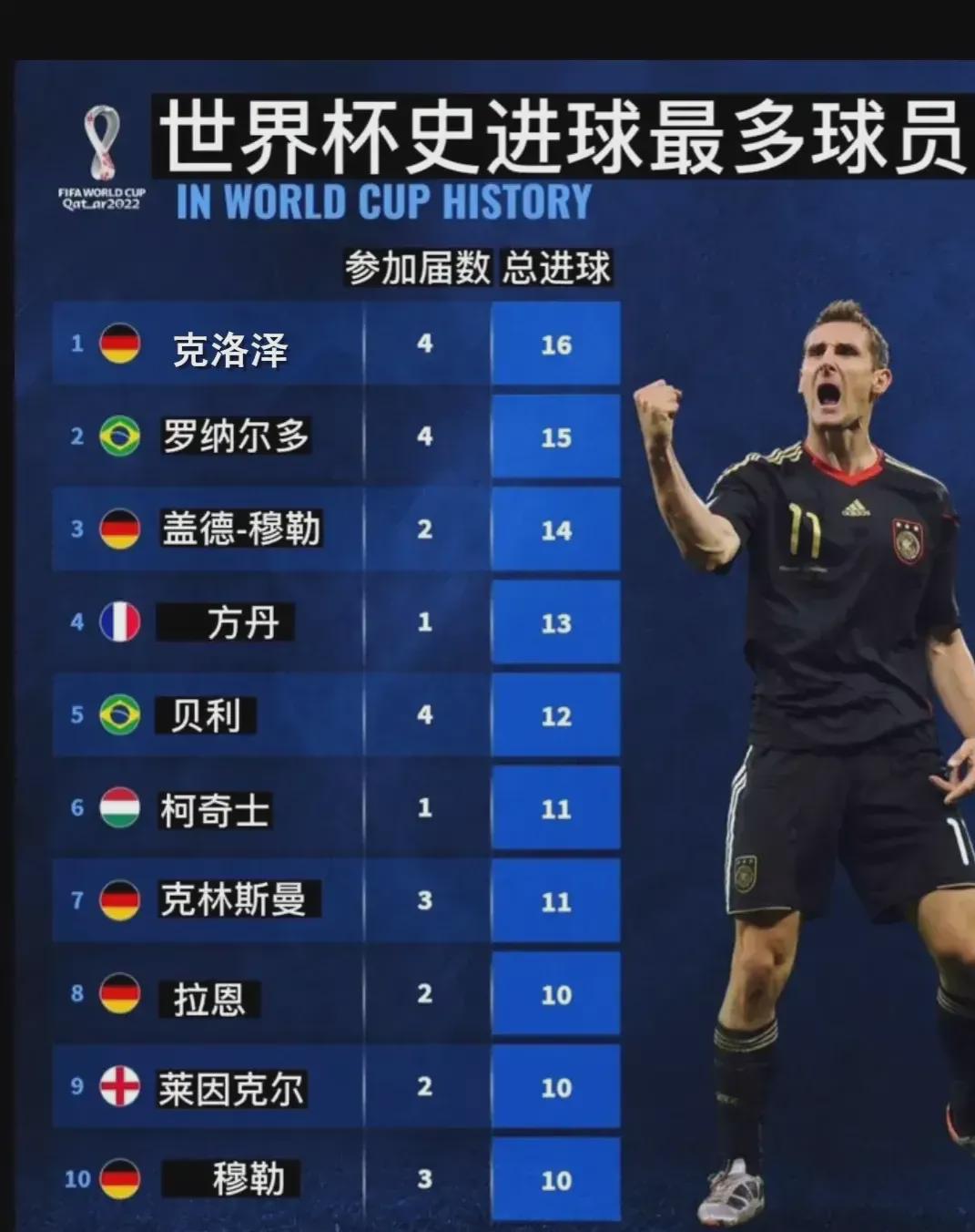 积累的实战