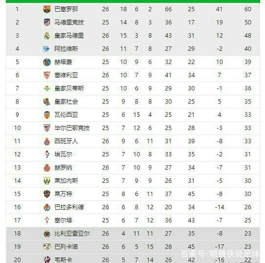 比赛一开始