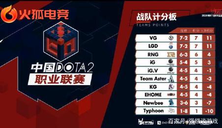 卡斯尔同组 卡斯尔同组